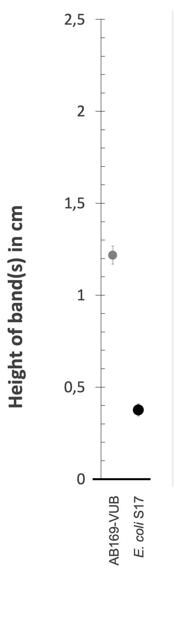 Density gradient