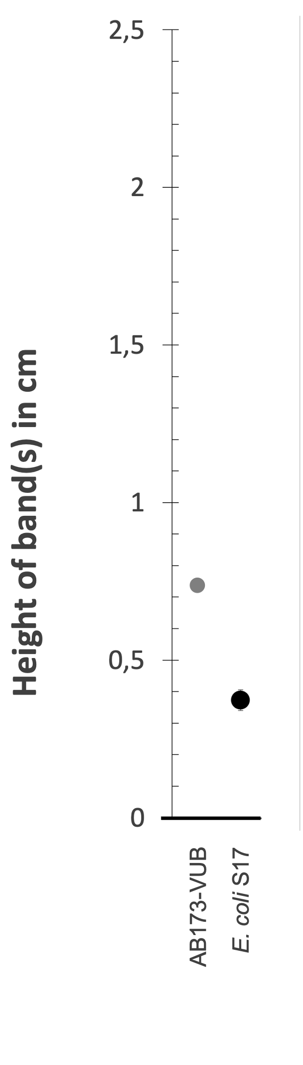 Density gradient