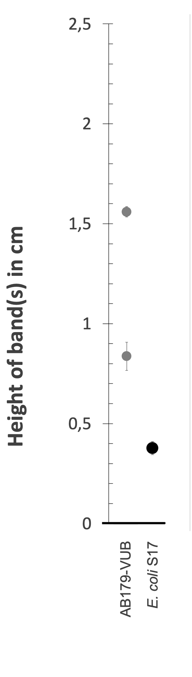 Density gradient