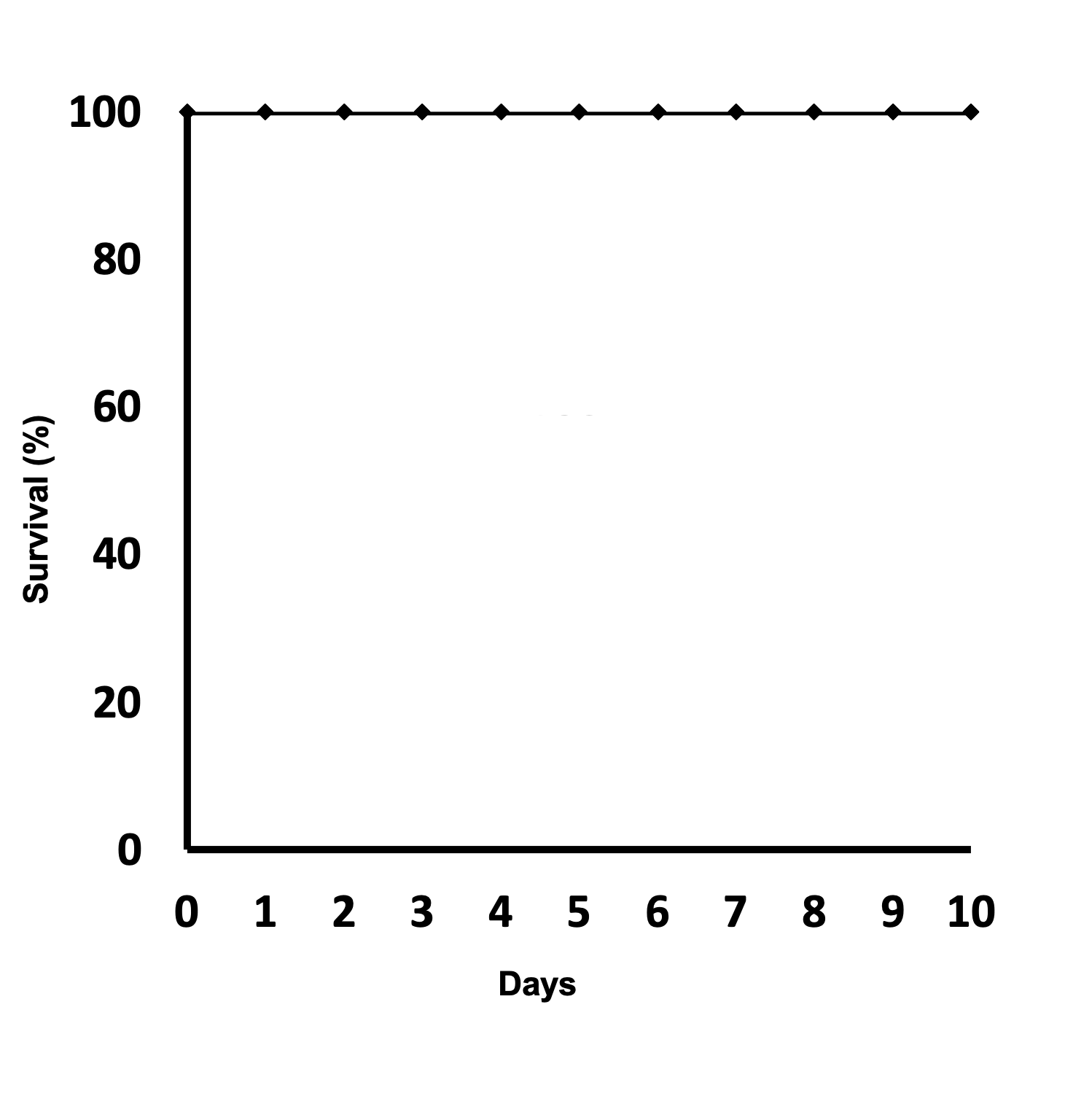 Virulence in Galleria mellonella infection models