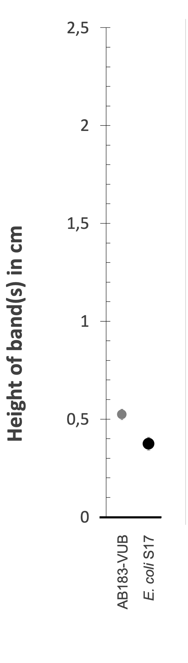 Density gradient