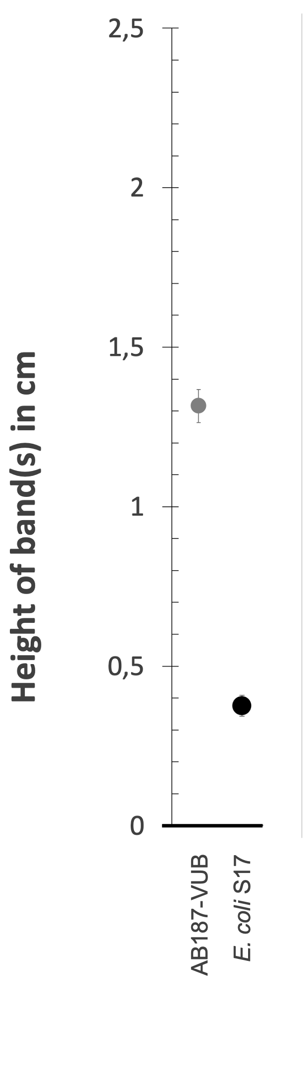 Density gradient