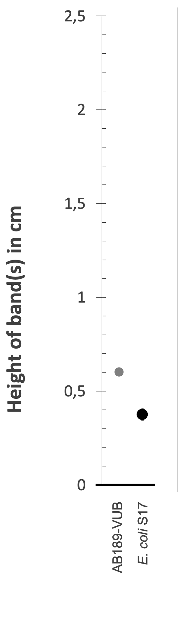 Density gradient