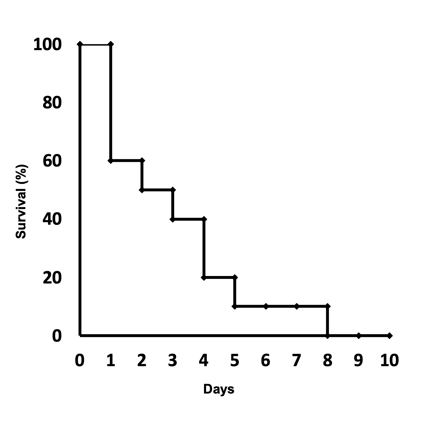 Virulence in Galleria mellonella infection models