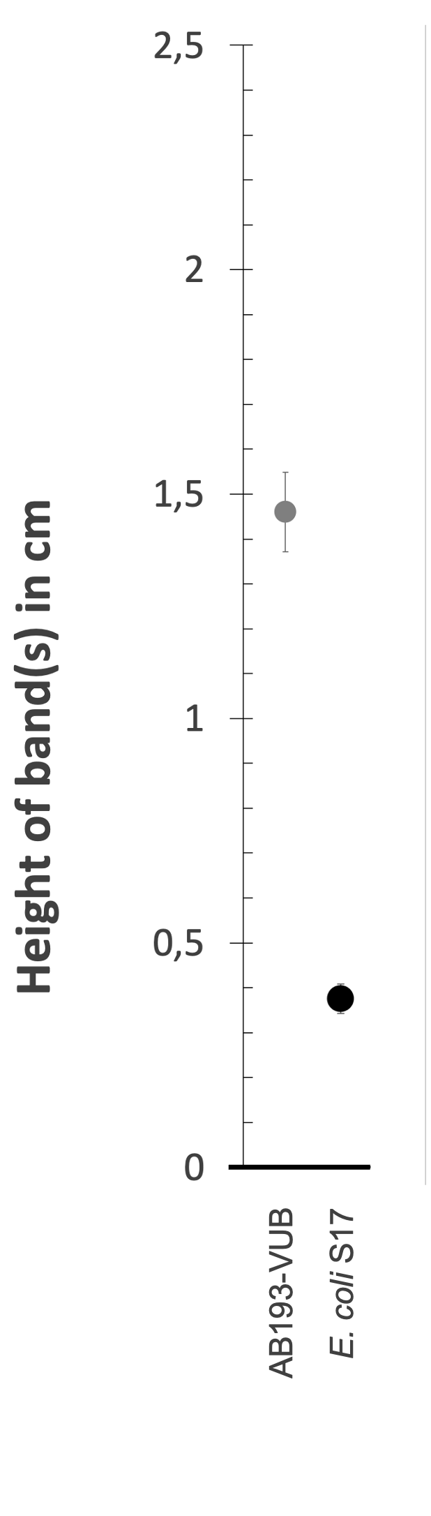 Density gradient