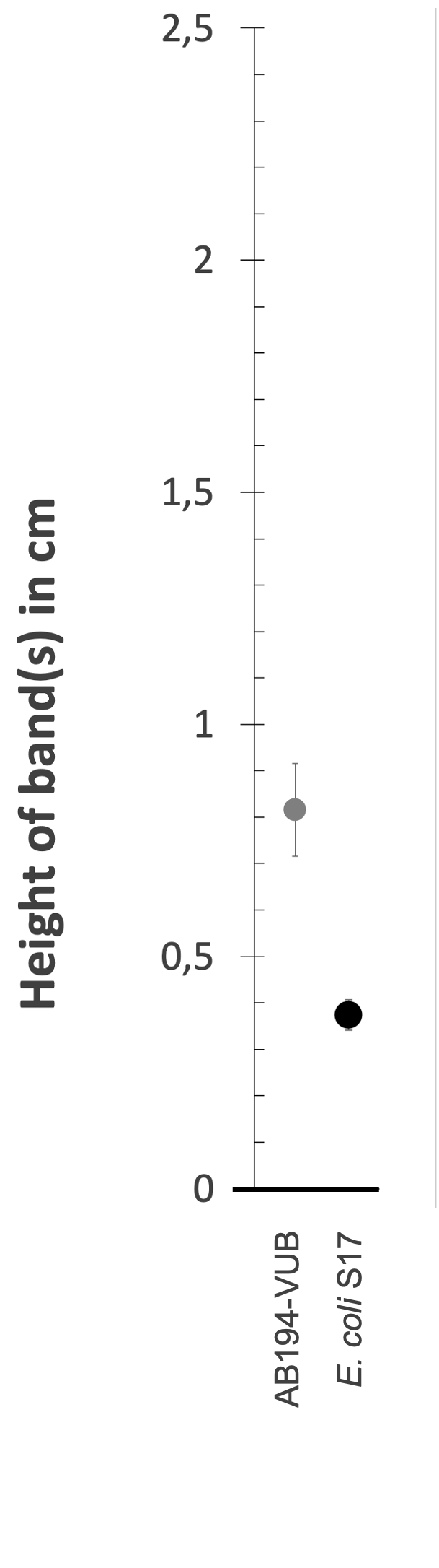 Density gradient