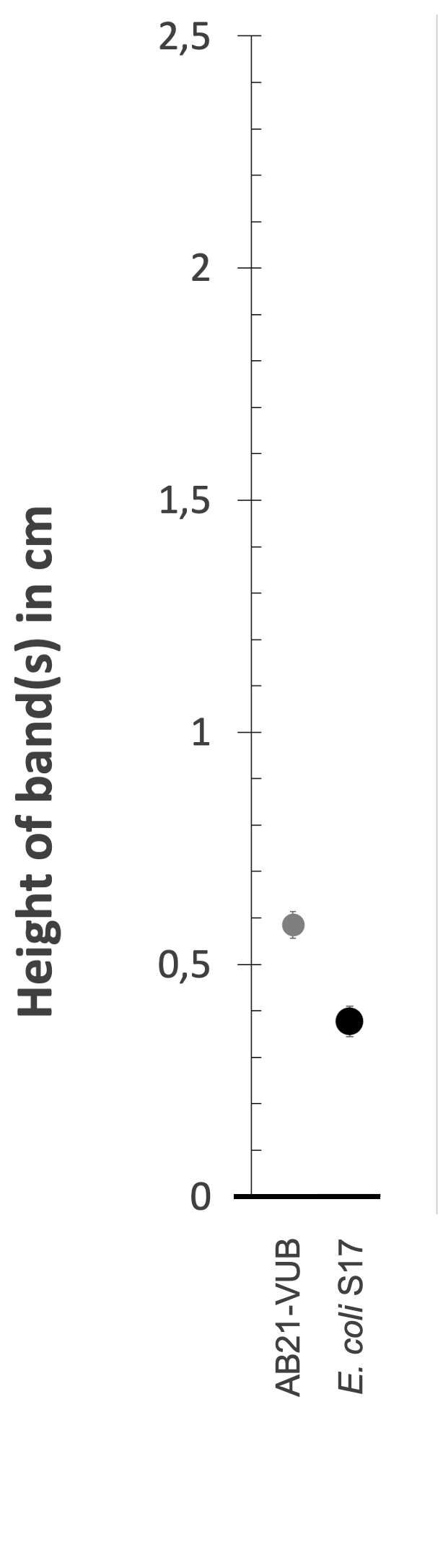 Density gradient