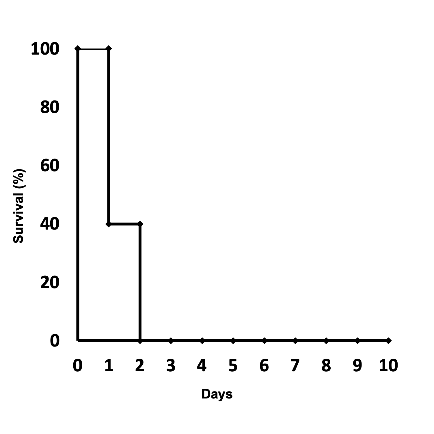 Virulence in Galleria mellonella infection models