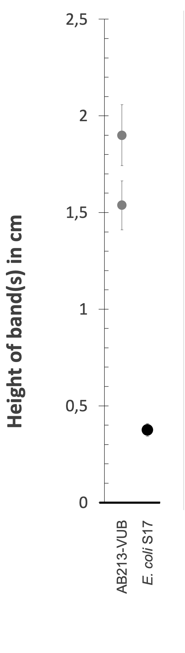 Density gradient