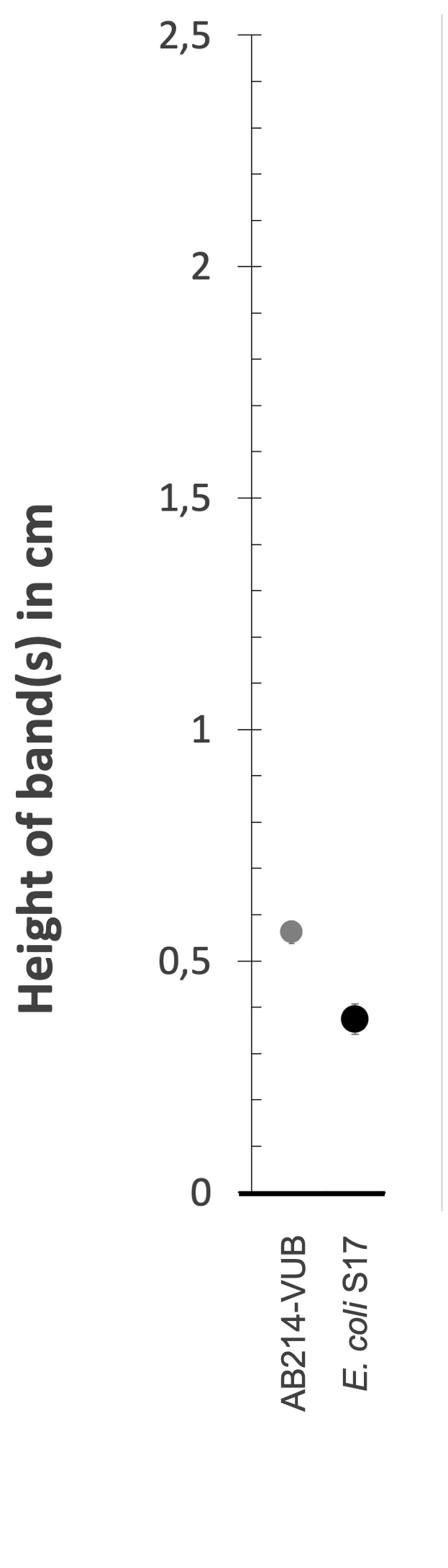 Density gradient