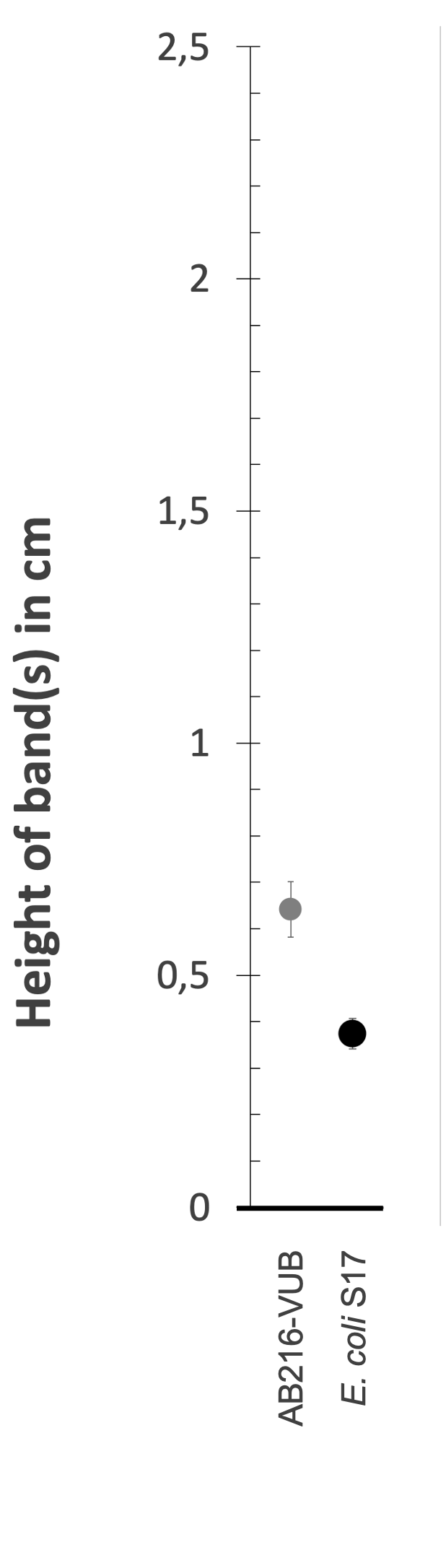 Density gradient