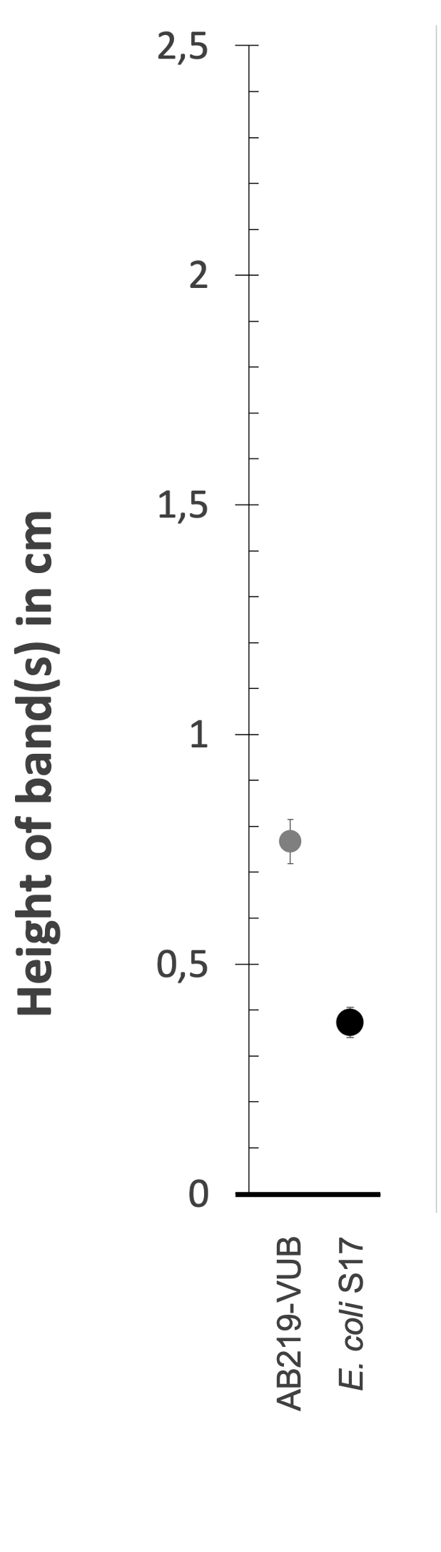 Density gradient