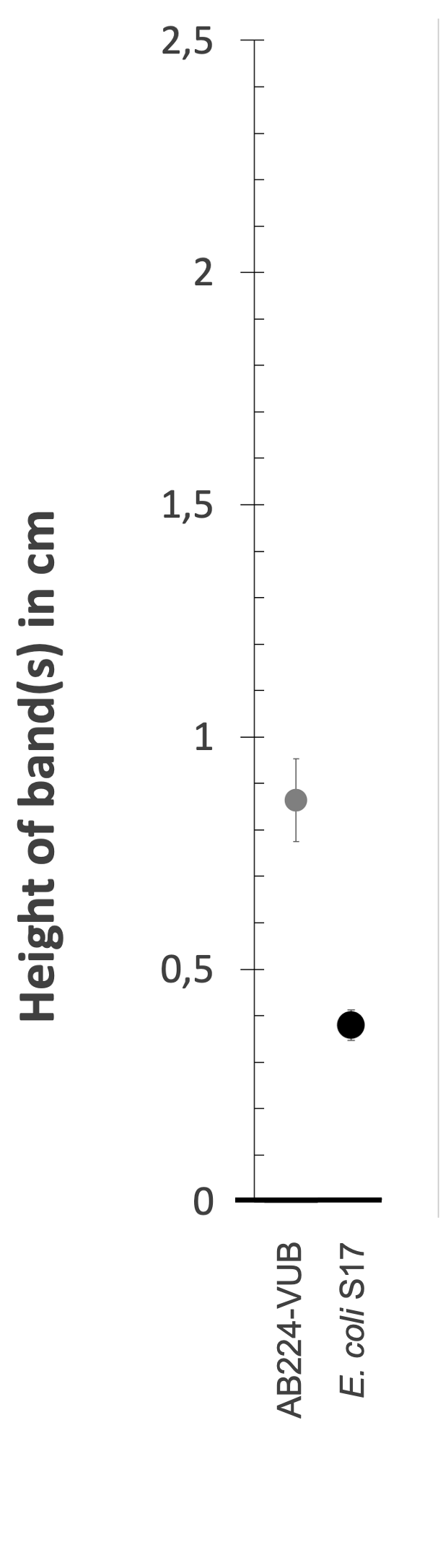 Density gradient