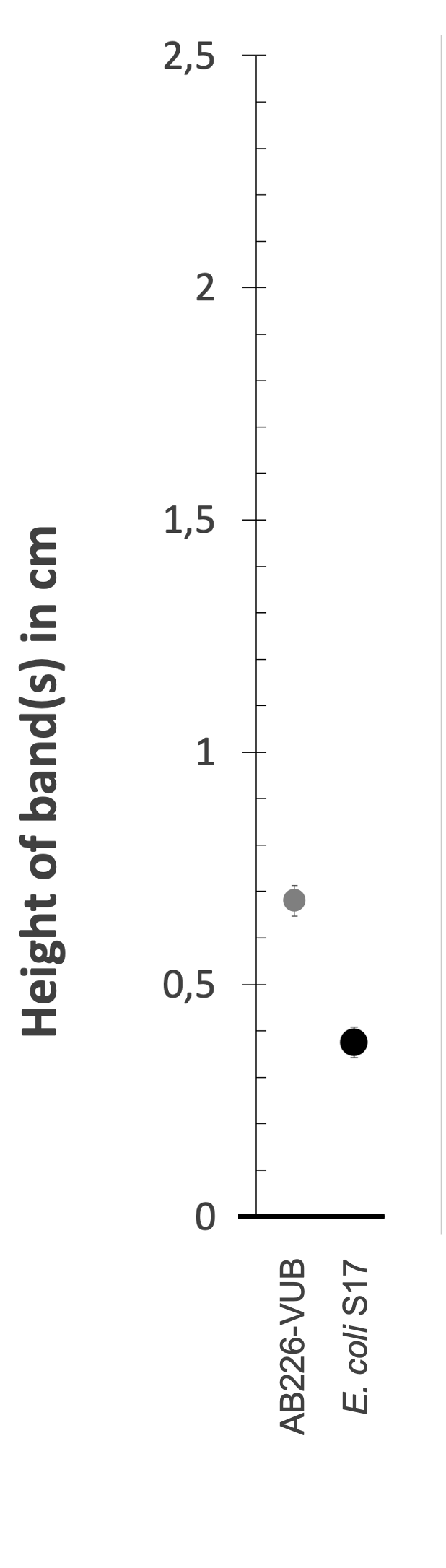 Density gradient