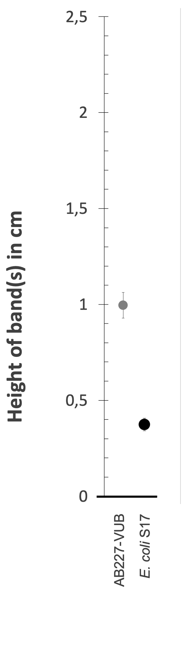 Density gradient