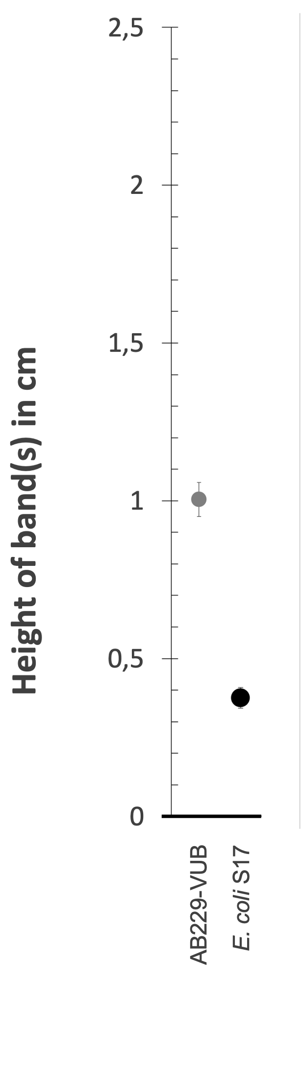 Density gradient