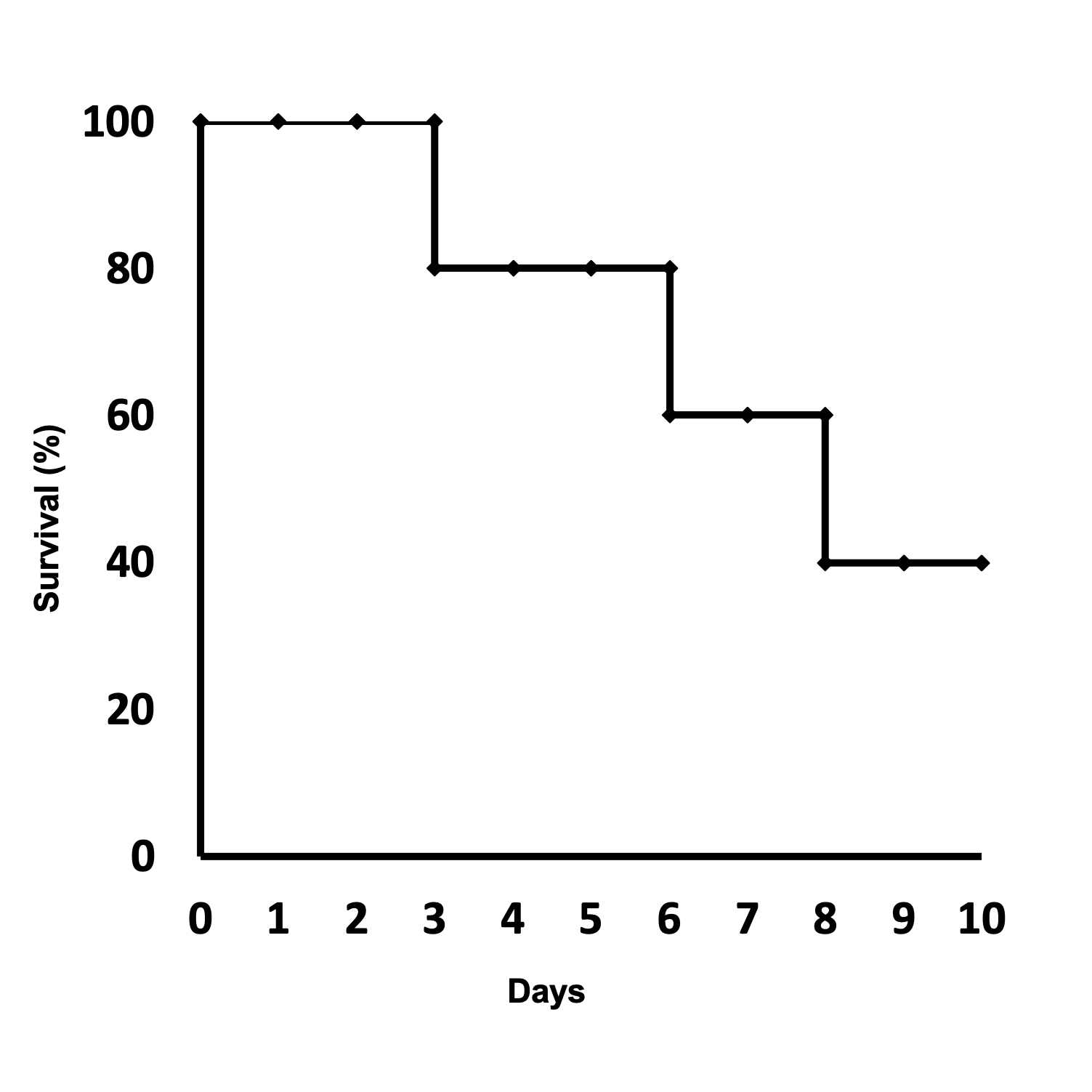 Virulence in Galleria mellonella infection models