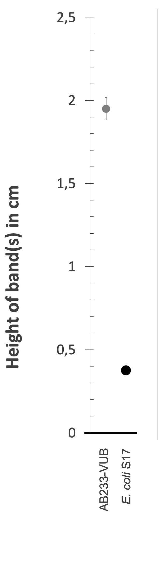 Density gradient