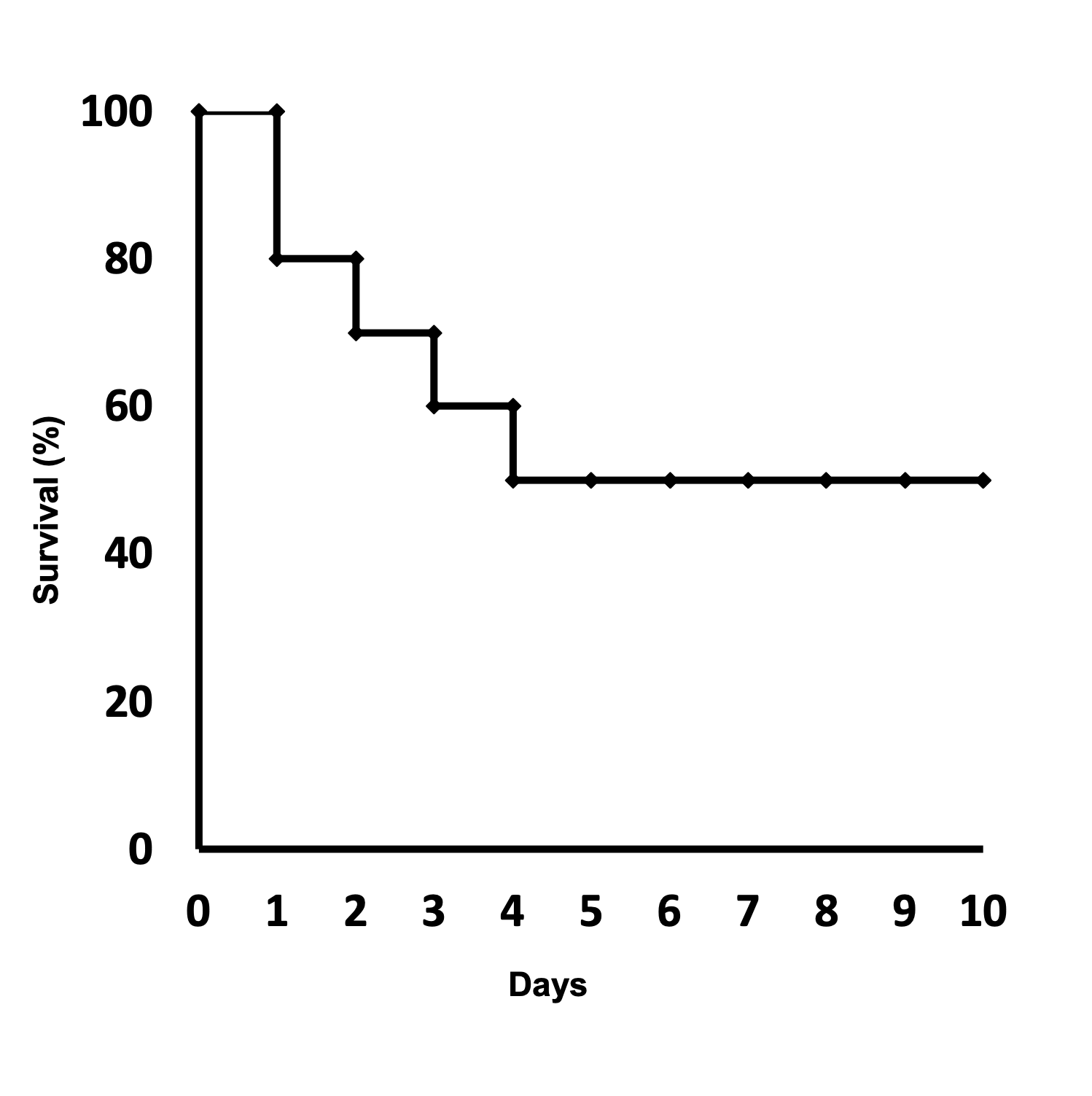 Virulence in Galleria mellonella infection models