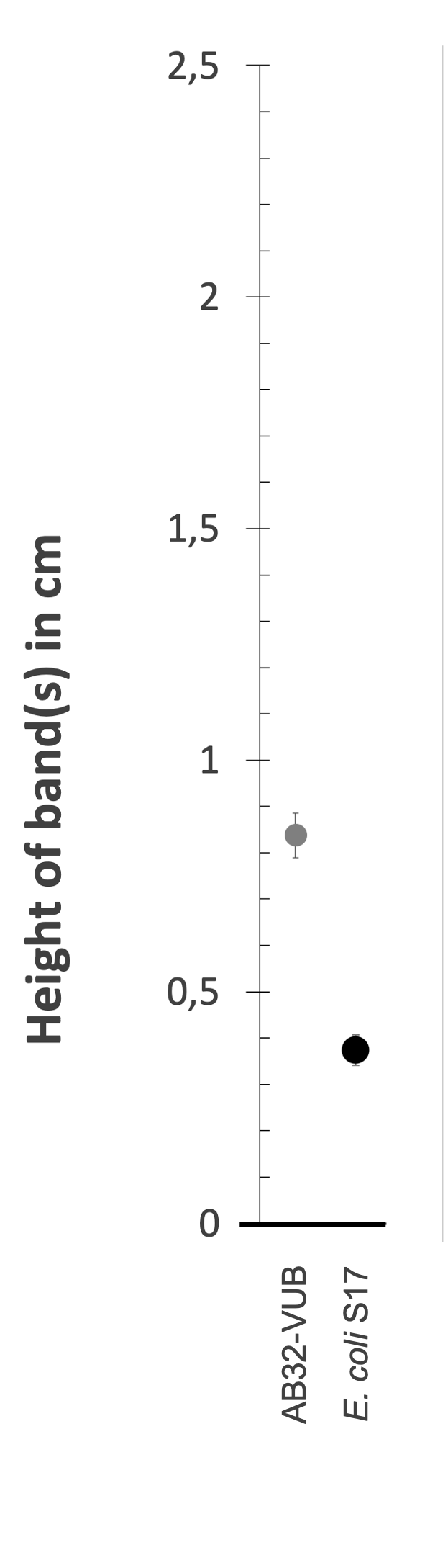 Density gradient