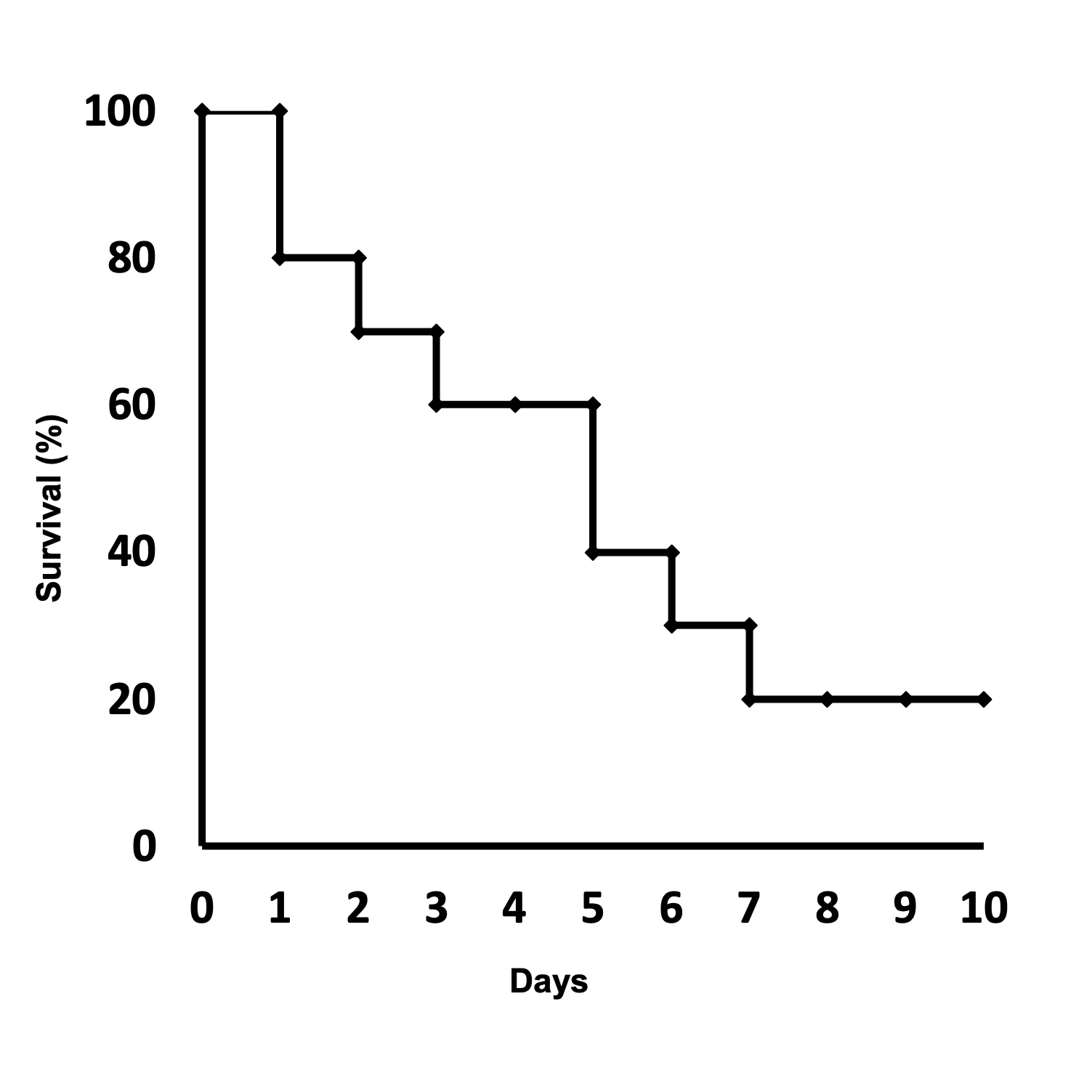 Virulence in Galleria mellonella infection models