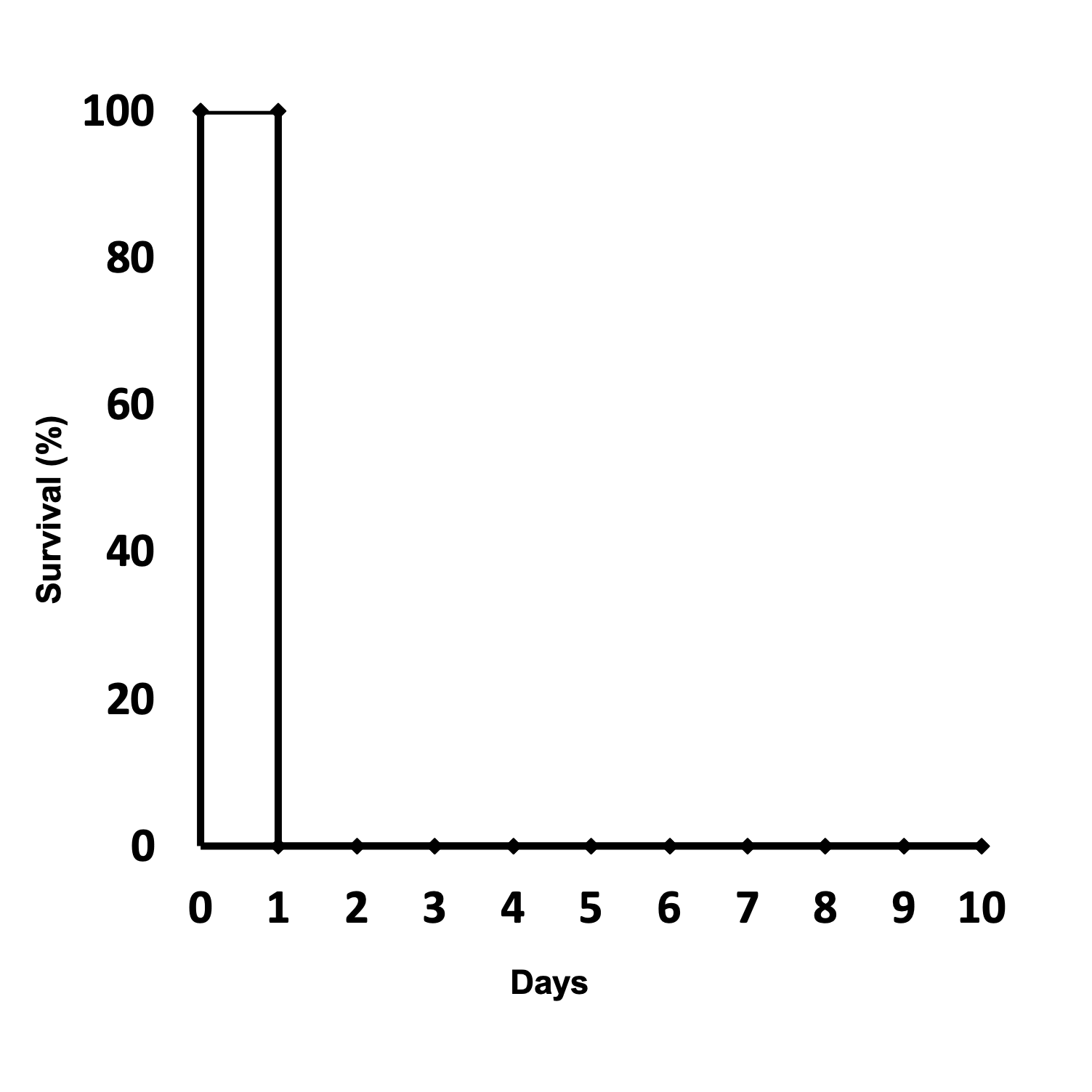 Virulence in Galleria mellonella infection models