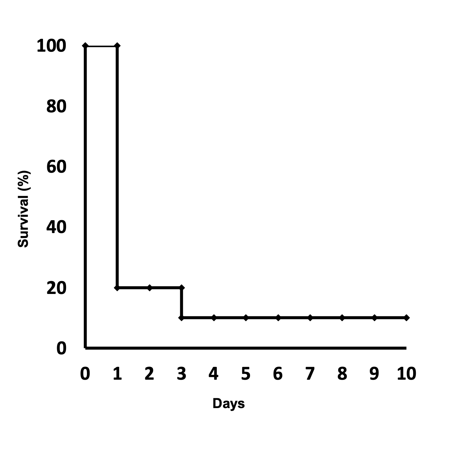 Virulence in Galleria mellonella infection models