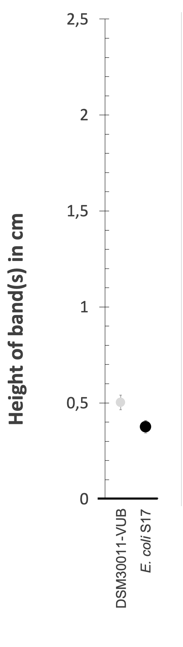 Density gradient